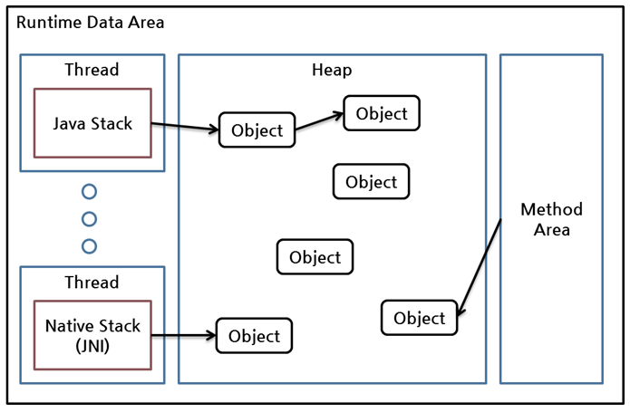 runtime-data-area